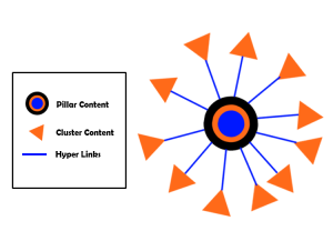 opic Cluster-SEO Company Kerala