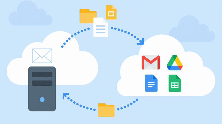 Illustration showing cloud migration with emails and files moving from a traditional email server to Google Workspace, supported by a Google Workspace Partner.
