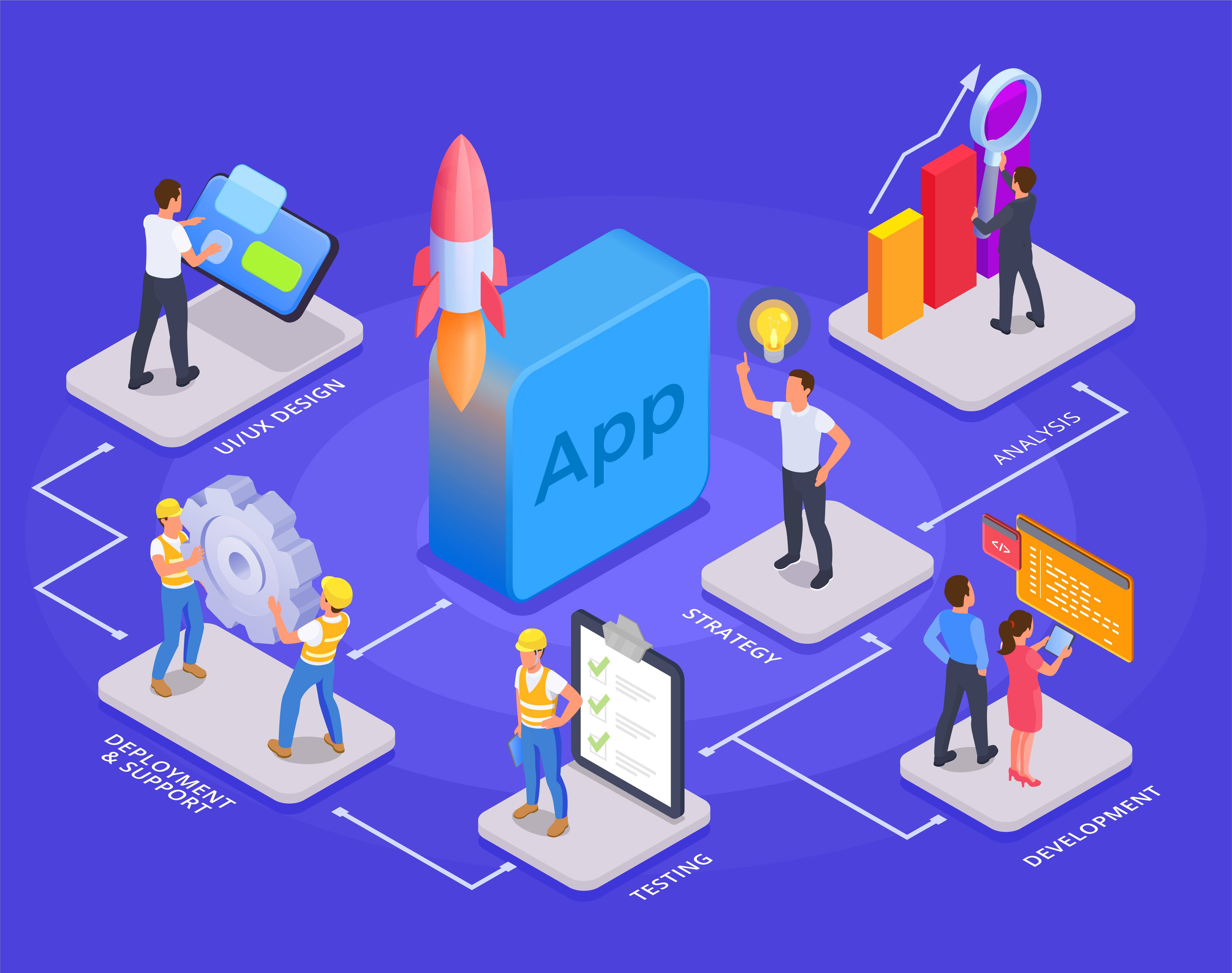 Flutter vs React Native: Which One to Choose?