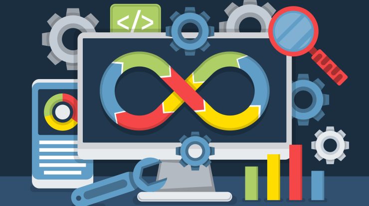 Website Development in India
