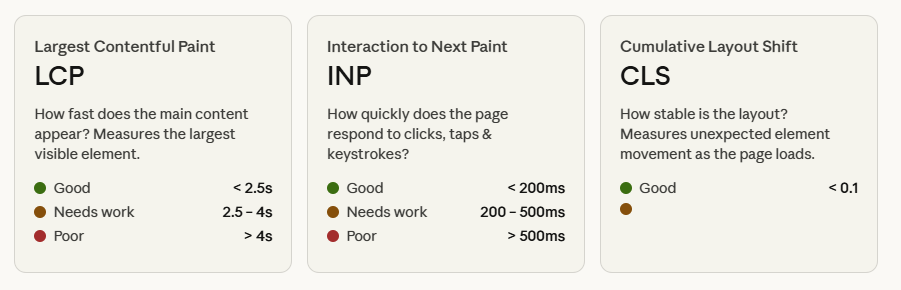 Core Web Vitals