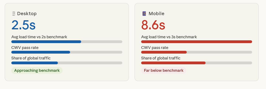 Mobile-vs-Desktop-Speed