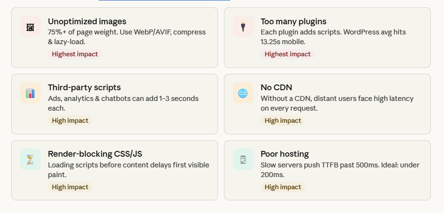 What Slows a Website Down