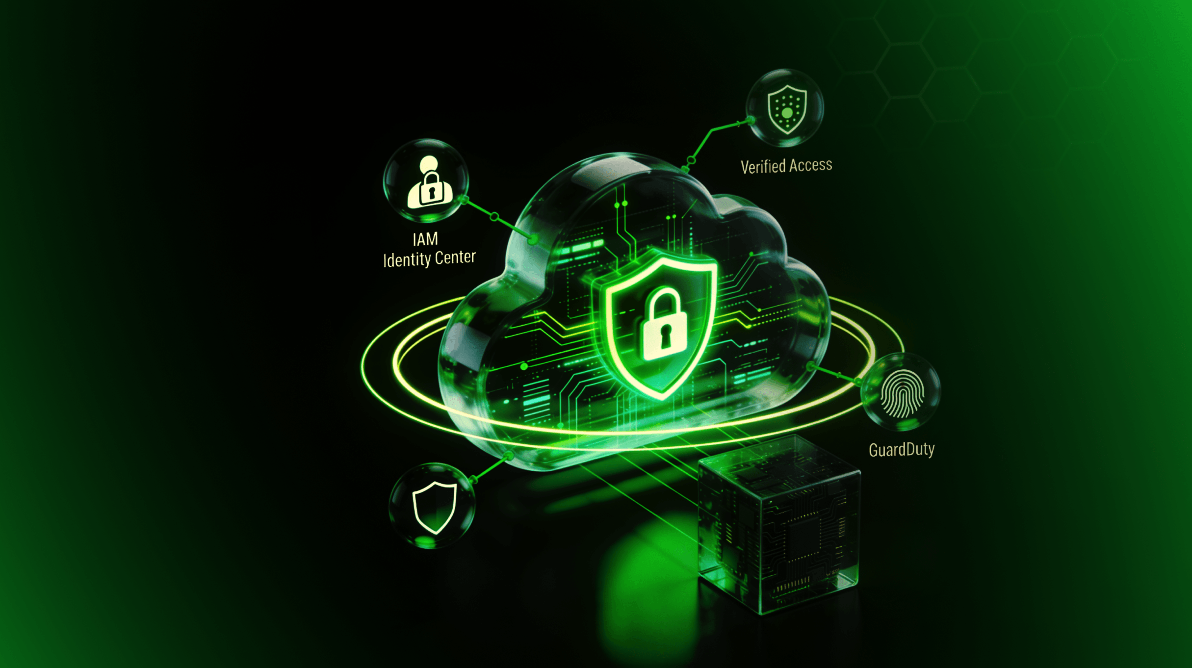 How to Implement Zero Trust Security in AWS Using IAM Identity Center, Verified Access and GuardDuty?