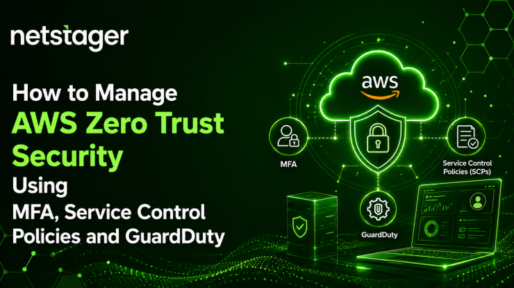 AWS Zero Trust security architecture using MFA, Service Control Policies, and GuardDuty for managing access control in AWS